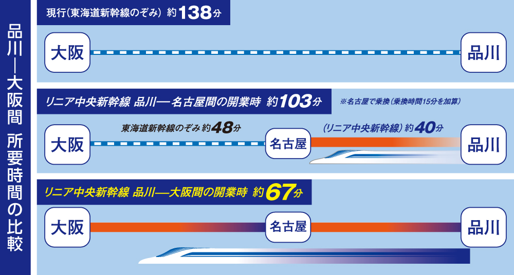 品川駅にリニアモーターカー開業予定