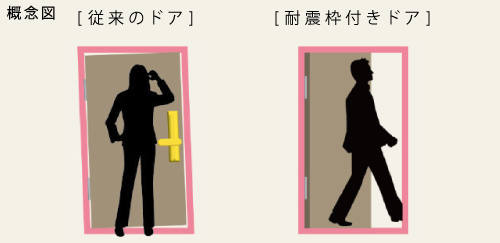 耐震枠