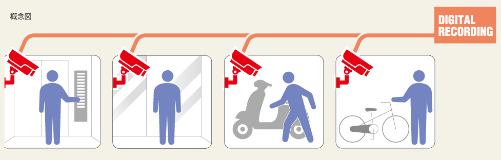 防犯カメラシステム（エレベーター内/風除室/バイク置場/駐輪場）